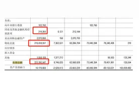 辽沈银行，连续四年亏损，同业资金抽离图片