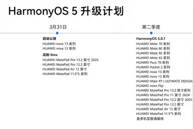 老机型无法适配！鸿蒙OS5.0上线升级计划图片