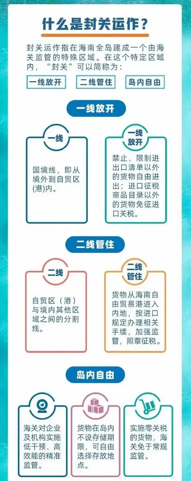 海南全岛封关,将要变成特别的地方,跟外面不一样。