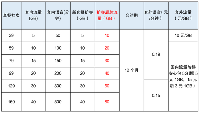 @战友！“八一”拥军礼包来了！