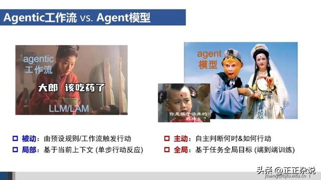 50页ppt，一起梳理AI Agent的关键技术进展