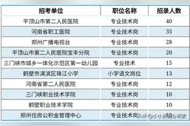 开始报名！河南省事业编考试部分招录人数较多职位大盘点！图片