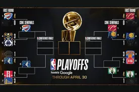 2025 年 NBA 季后赛：完整赛程和结果更新图片