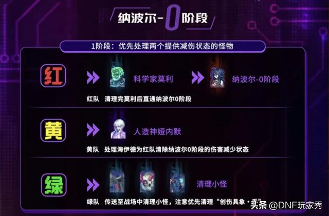 DNF：人造神开荒必看！0基础速成攻略！全网最细攻坚手册！