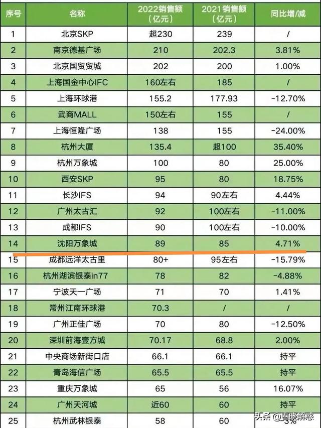 沈阳～一座共和国工业大城的文旅因何令人着迷