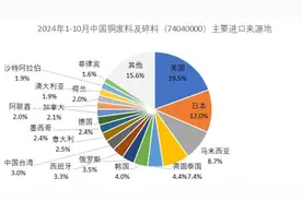 “许多中国贸易商已逐步暂停从美国进口废铜”图片