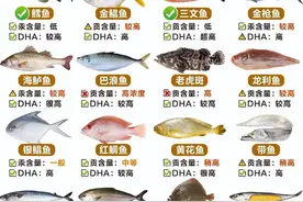 中国本土十大海水名鱼，你都吃过哪种？图片