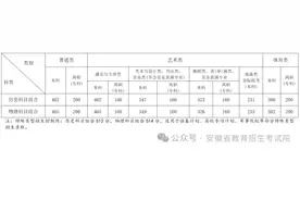 安徽省2024年高考分数线公布图片