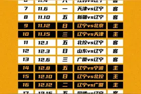 2023-2024CBA常规赛辽宁本钢队赛程表来了！图片