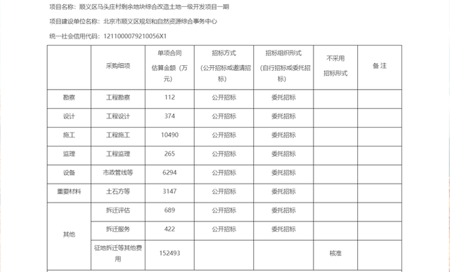 征地拆迁近24亿，涉及2个村，顺义一特大地块可研批复！