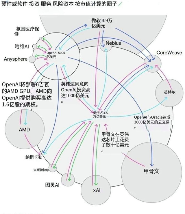 美国Ai孤注一掷，中国Ai步步为营，谁能胜出？