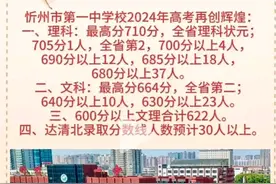 山西2024年部分优秀高中高考喜报汇总！图片