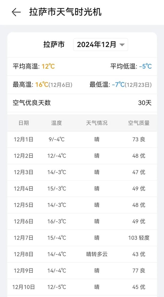 游客稀少的冬天，反而才是西藏旅行的天花板？
