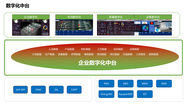 新能源工业数字孪生平台建设方案（PPT）