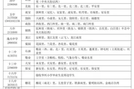 锦州公布义务教育学校招生条件及学区划分图片