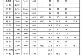 2024终于涨工资了：最新时薪标准出炉图片