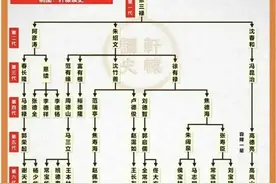 相声界面临后继无人的尴尬，一图了解相声界的师徒传承。图片