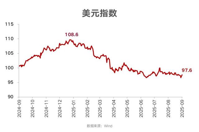 专家分析黄金价格走势