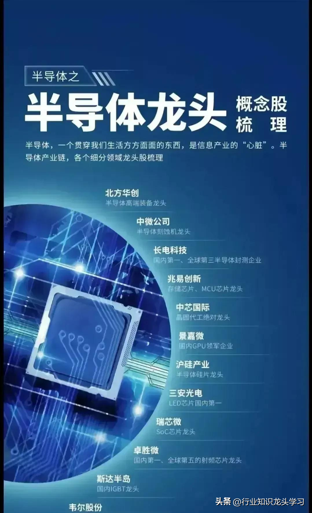 值得珍藏：科特估+固态电池新技术+半导体+特高压+81家龙头企业等