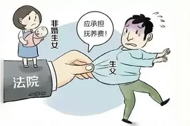 非婚生子女的抚养费，父母谁该负责？图片