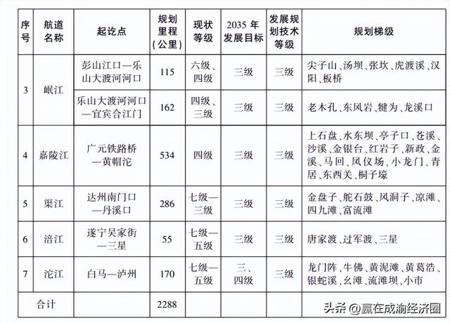 “绵阳港”——2035年建设成啥样？