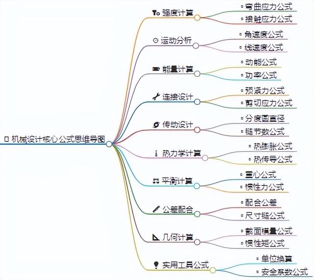 机械设计十大黄金公式｜工程师必备计算宝典
