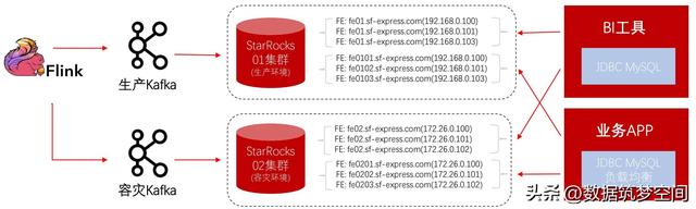 StarRocks：一场重塑物流数智化的"数据革命"
