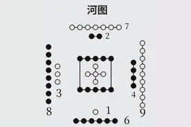 易学基础知识⑥图片