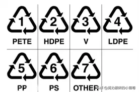 塑料杯底部的三角符号，你读懂了吗？图片