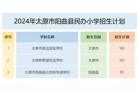 2024年太原市阳曲县民办小学招生计划图片