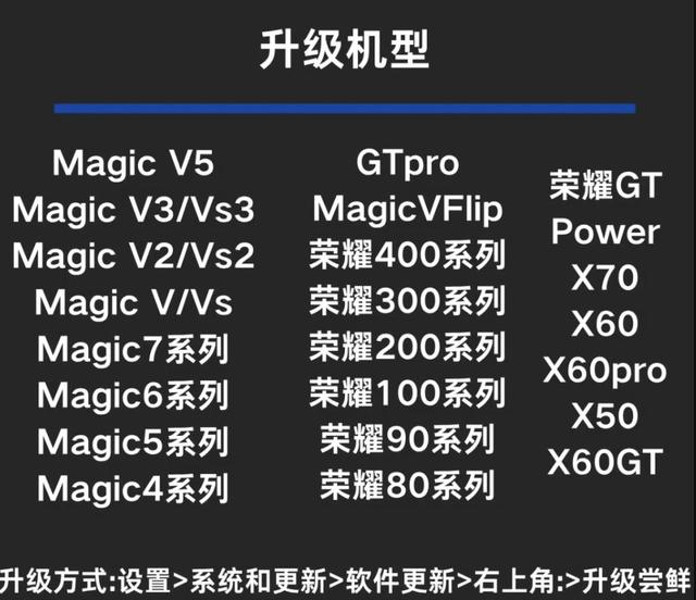 1.58GB！MagicOS9 8月最新版本推送 覆盖大量老机型 部分可惜淘汰