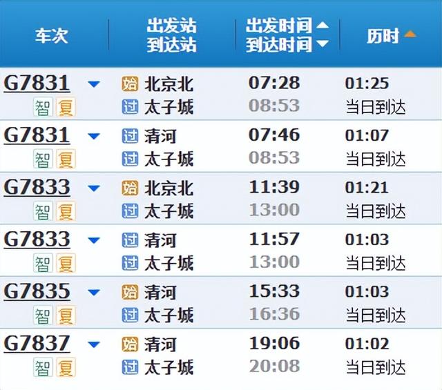 开高峰线动车组列车！近期，这些方向客流明显增加！