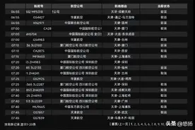 天津机场无人机事件，乘客遭罪原因有 3 个图片