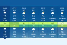 浙江阴雨模式持续至周末 今夜南部有大雨局地伴有强对流图片