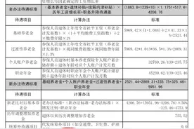 你知道中人新、老办法养老待遇相差多少吗图片