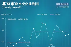 重塑河山，华北地区水资源状况正在发生根本性好转图片