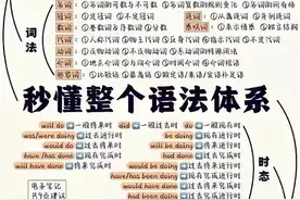 终于把英语语法搞明白了，建议收藏图片