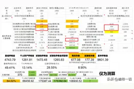 深圳外地调入，42年多工龄，个账17万多，实领9千6多的核定表分析图片