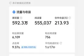 头条什么时候发布文章收益高？图片