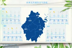 台风“韦帕”或第三次登陆！浙江高温范围将大大缩减！今起8天雨雨雨雨，台风“范斯高”有新消息图片