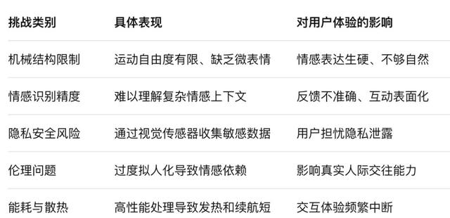 AI玩具的“眼睛”：不只是仿生，更是心灵的陪伴桥梁