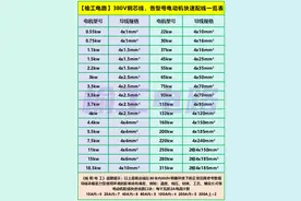 【榆工电路】380V·铜芯线各型号电动机快速配线一览表，建议收藏图片