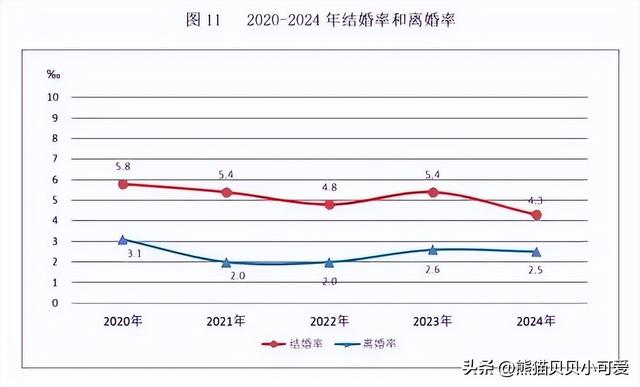 为什么当下年轻人都不结婚了