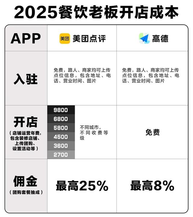 本地生活竞争新格局：从线上流量争夺，转向商家心智博弈