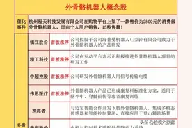 火爆新概念：外骨骼机器人概念龙头出炉！图片