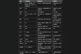 互联网大厂学历一览表！字节阿里招聘要求曝光，还有机会！图片