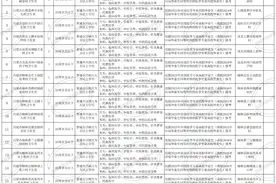 吕梁市大学生乡村医生专项计划2024年公开招聘空缺岗位补招公告图片