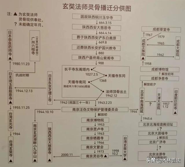 铜川玉华宫肃成院唐玄奘法师圆寂处探访叩拜随笔