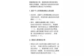 中国有多少人月收入超过8000元，deepseek是这样说的。图片