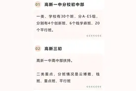 目标校定了吗？西安各区近60所初中班型介绍及热度划分图片